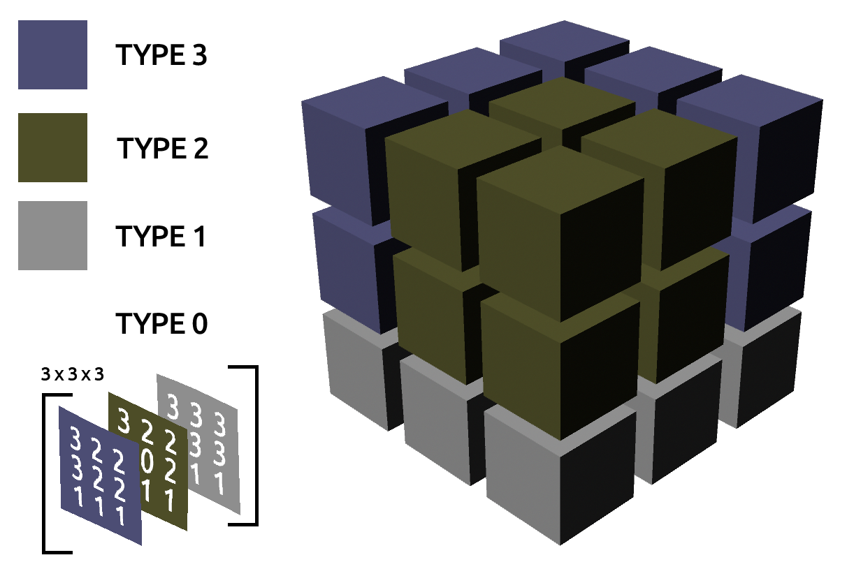 Voxel Explanation