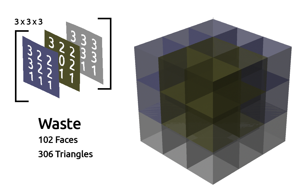 Unoptimized Voxel Mesh